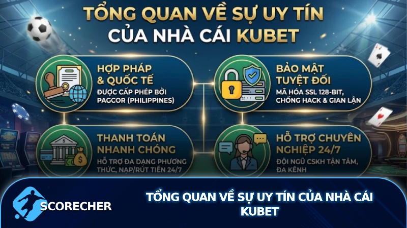Tổng Quan Về Sự Uy Tín Của Nhà Cái Kubet