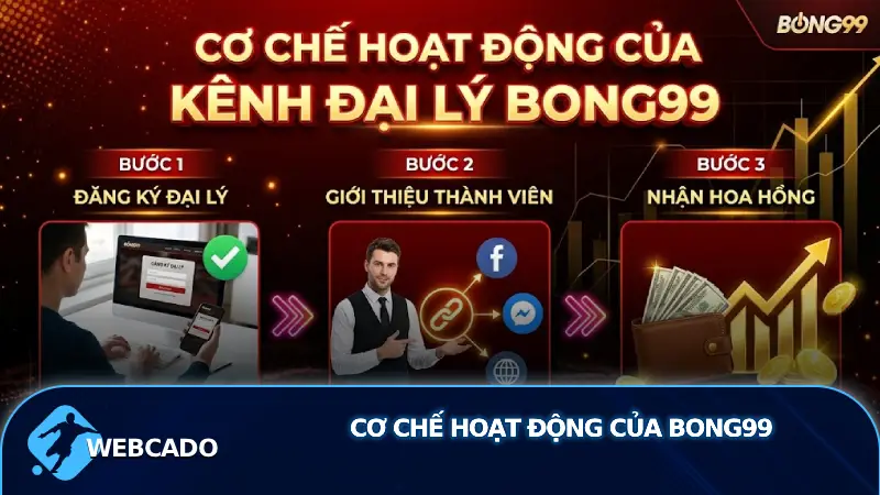 Cơ Chế Hoạt Động Của kênh đại lý Bong99